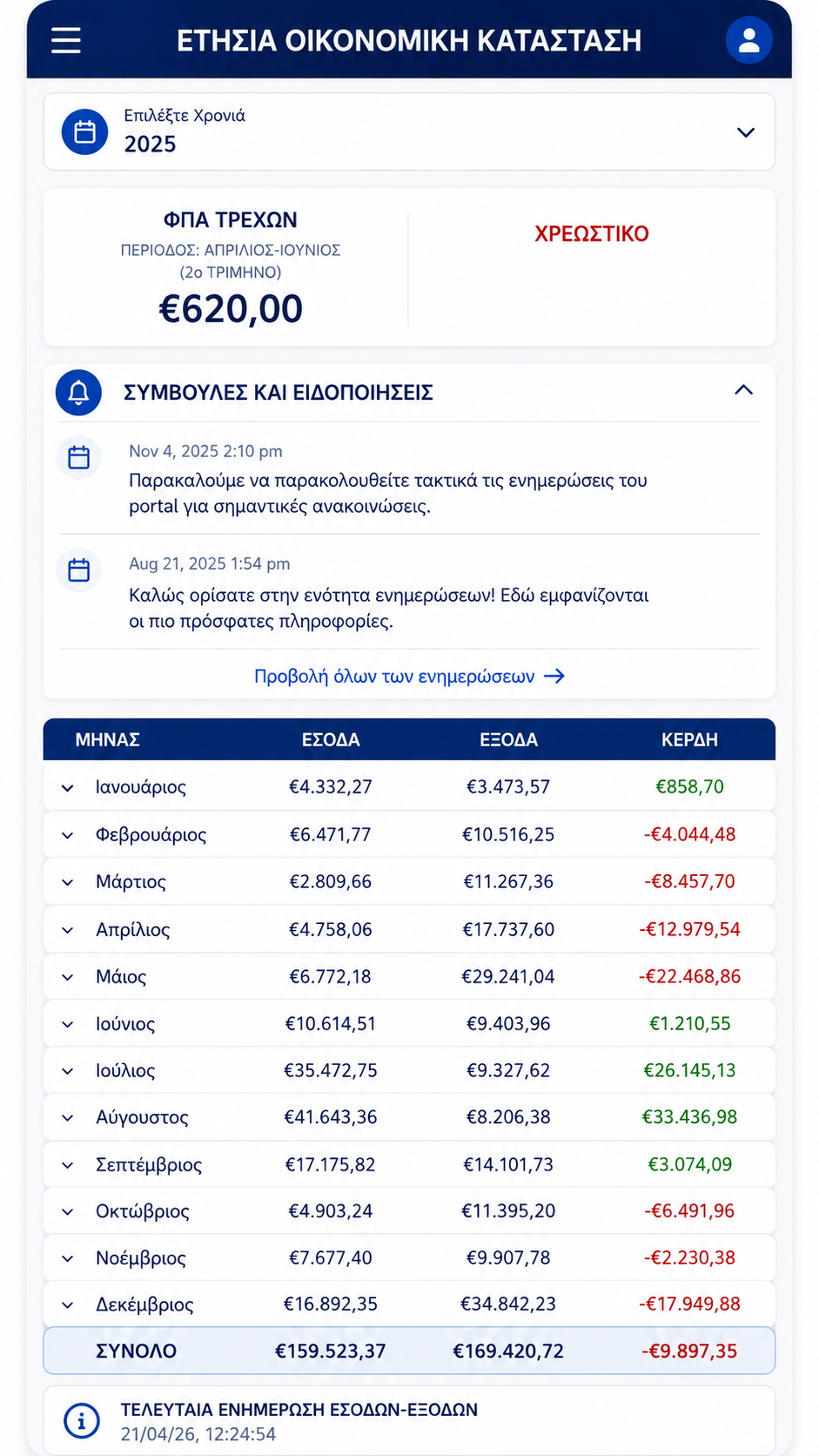 Οικονομικά