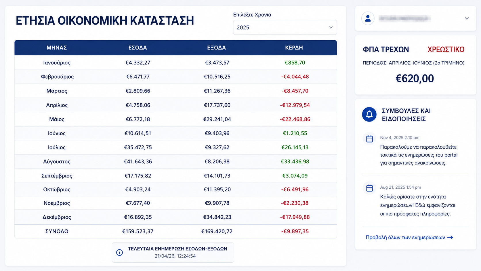 Ετήσια οικονομική κατάσταση